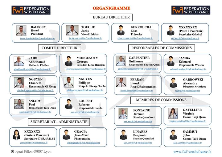 Voici notre organigramme.